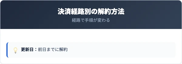 有料プランの解約方法と決済経路の比較