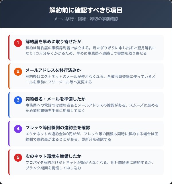 エクナネットを解約する前に確認すべき5つのチェックリスト