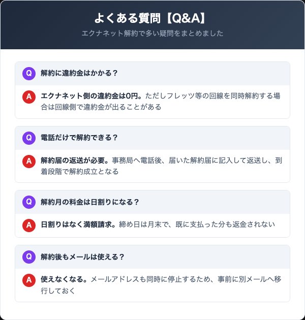 エクナネットの解約に関するよくある質問