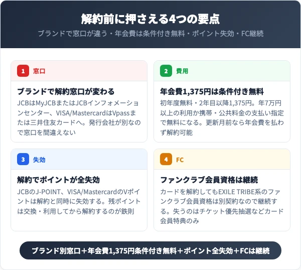 EXILE TRIBEカードを解約する前に知っておくべき4つの要点