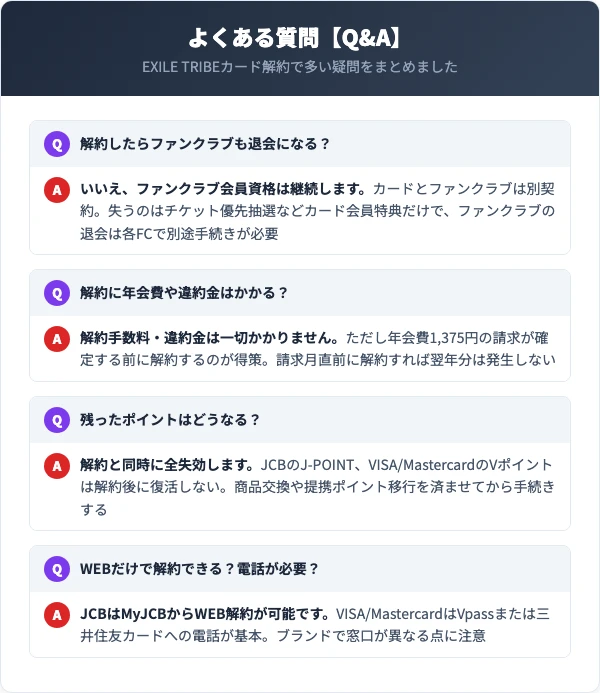 EXILE TRIBEカードの解約に関するよくある質問