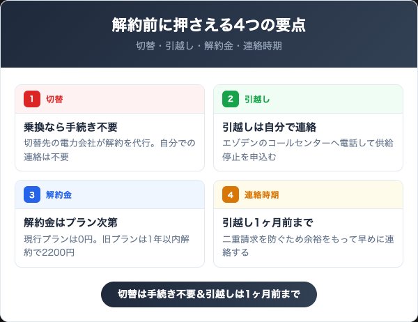 エゾデンを解約する前に知っておくべき4つの要点