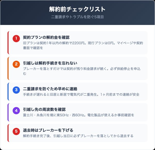 エゾデンを解約する際の5つの注意点