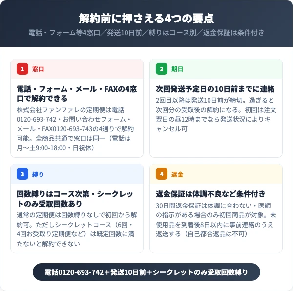 ファンファレを解約する前に知っておくべき4つの要点