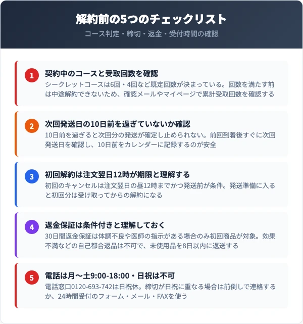 ファンファレの解約前に確認すべき5つのチェックリスト