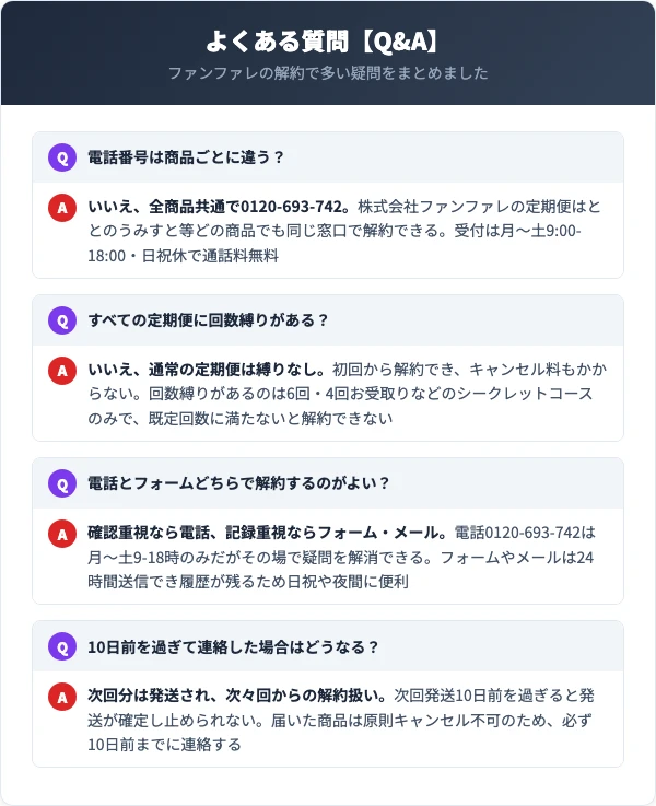 ファンファレの解約に関するよくある質問
