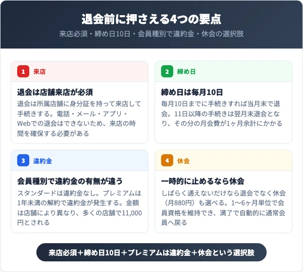 FIT-EASYを退会する前に知っておくべき4つの要点