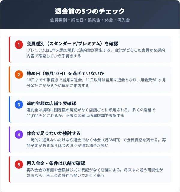 退会前に確認すべき5つのチェックリスト