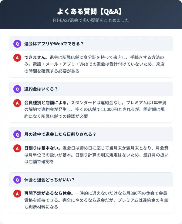 FIT-EASYの退会に関するよくある質問