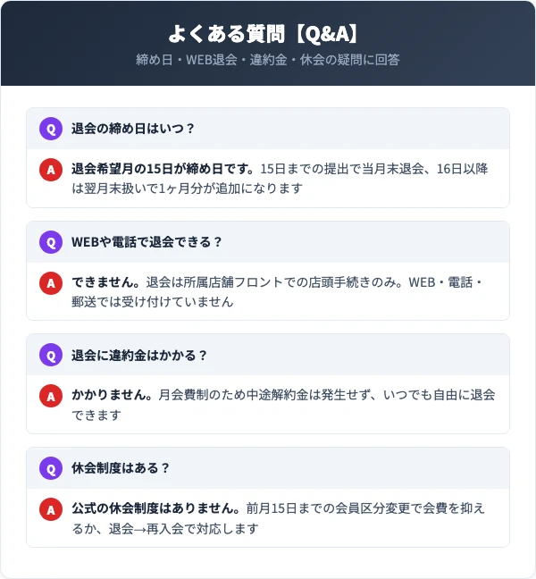 エフバイエー退会に関するよくある質問