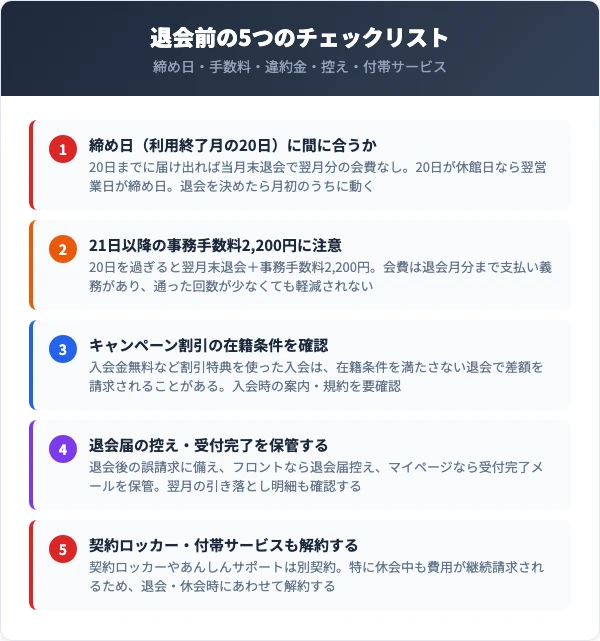 スポーツクラブフィッタの退会前に確認すべき5つのチェックリスト