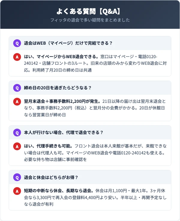 スポーツクラブフィッタの退会に関するよくある質問