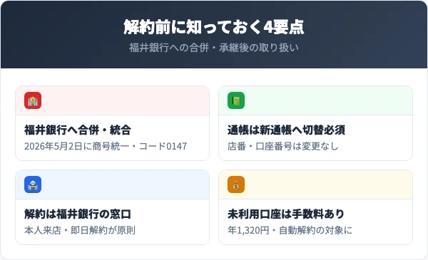 福邦銀行を解約する前に知っておくべき4つの要点
