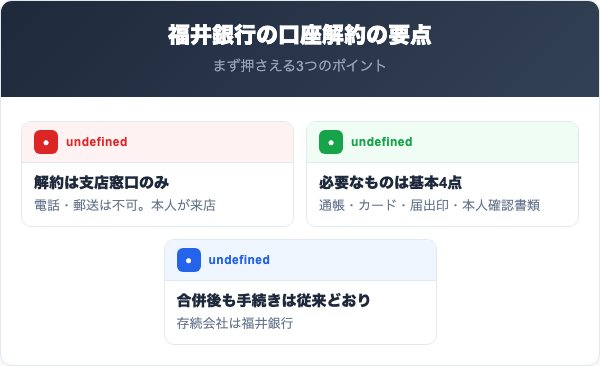 福井銀行の口座解約の要点