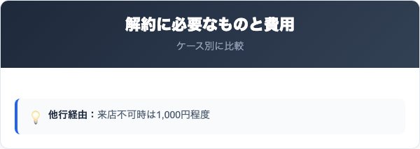 福井銀行の解約に必要なものと費用の比較