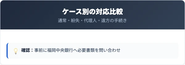 福岡中央銀行の解約に必要なものと費用の比較
