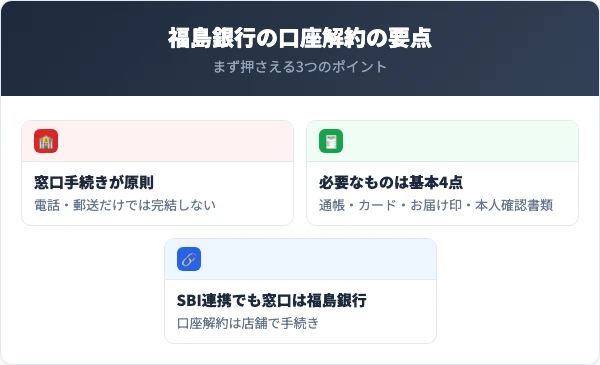 福島銀行の口座解約の要点