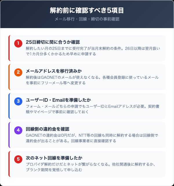 GAONET（がおねっと）を解約する前に確認すべき5つのチェックリスト