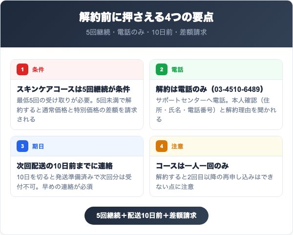 ジーヴ（GEEV）を解約する前に知っておくべき4つの要点