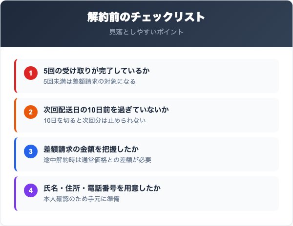 解約前に確認すべき5つのチェックリスト