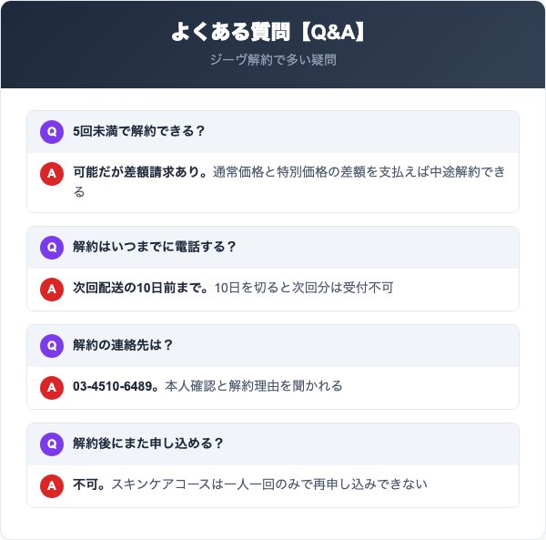 ジーヴの解約に関するよくある質問