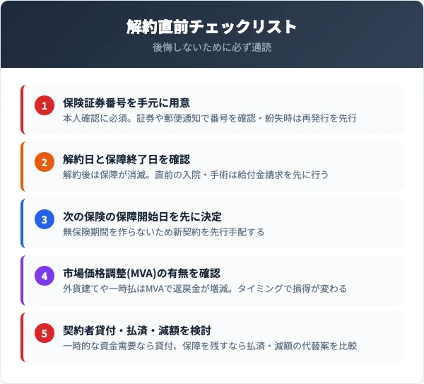 解約前に必ず確認すべき5つの注意点