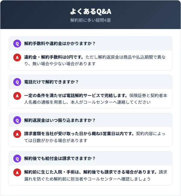 ジブラルタ生命の解約に関するよくある質問