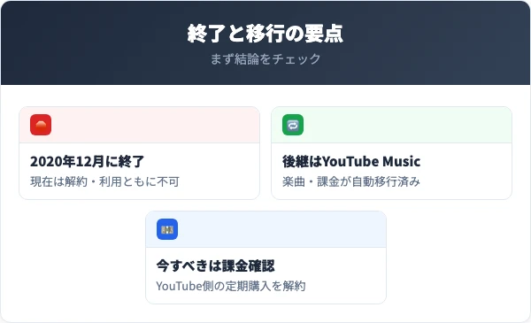 Google Play Music終了とYouTube Music移行の要点