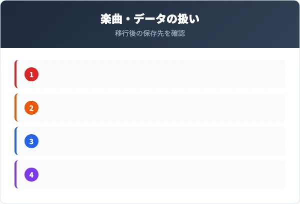 購入した楽曲・プレイリストの移行先