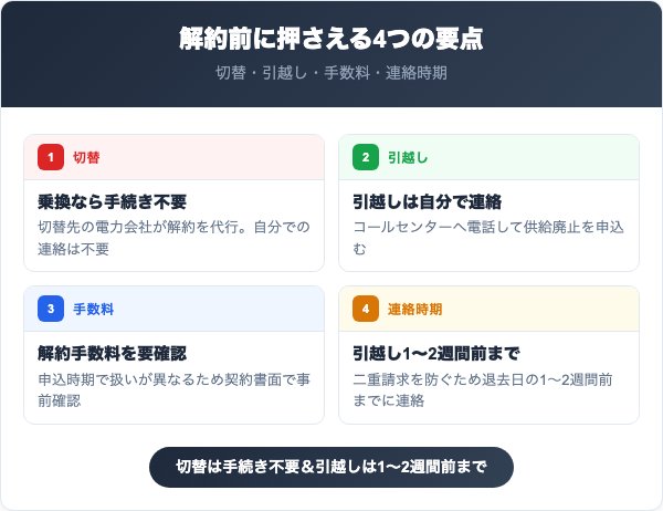 ゴウダ電力を解約する前に知っておくべき4つの要点