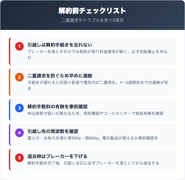 ゴウダ電力を解約する際の5つの注意点