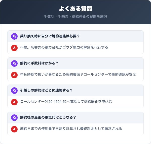 ゴウダ電力の解約に関するよくある質問