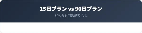 グラミープラス2プランの料金・総額比較