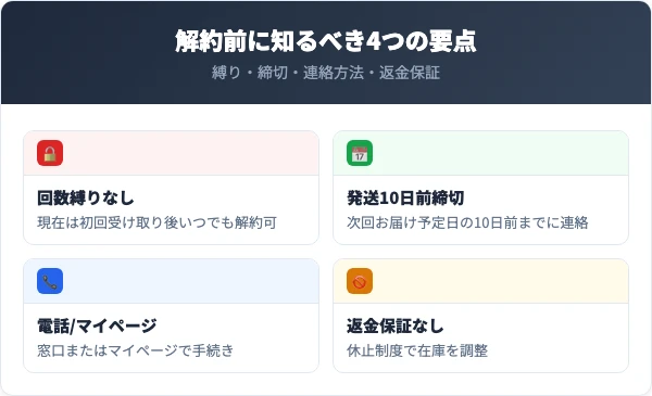 グラニティデコルトクリームを解約する前に知っておくべき4つの要点