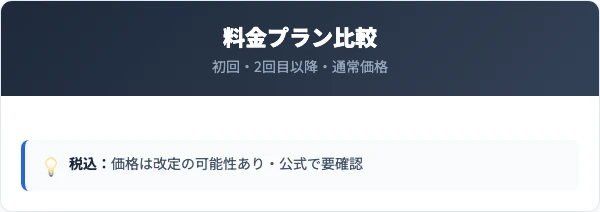 グラニティデコルトクリームの料金プラン比較