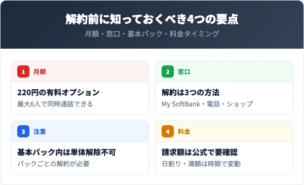 グループ通話を解約する前に知っておくべき4つの要点