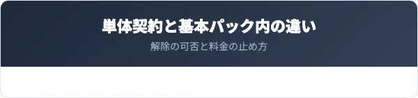 単体契約と基本パック内オプションの違い