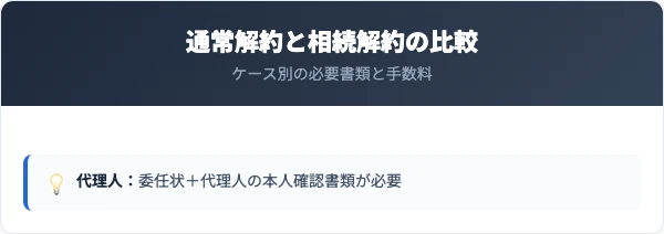 群馬銀行の通常解約と相続解約の比較