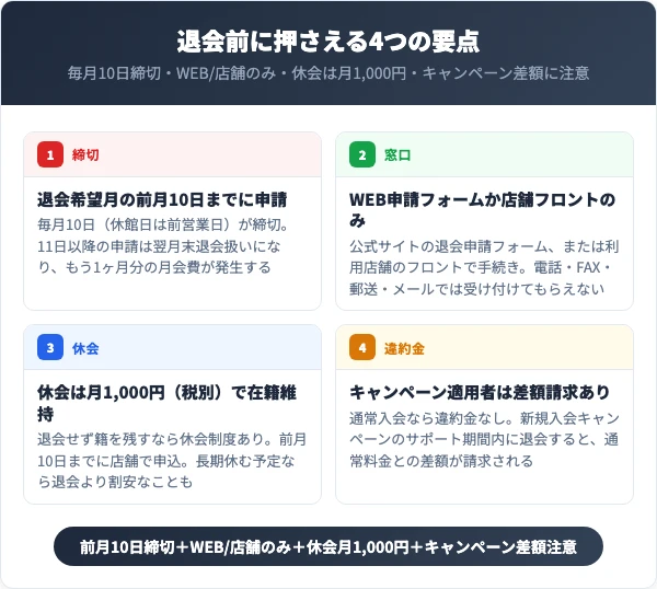 グンゼスポーツを退会する前に知っておくべき4つの要点