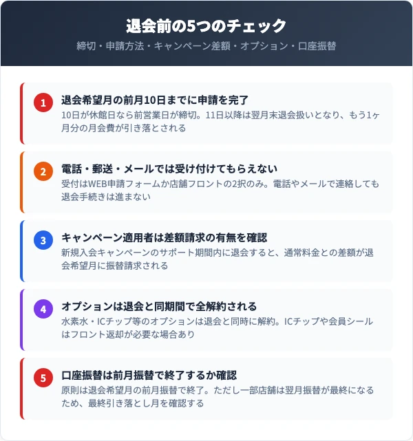 退会で失敗しないためのチェックリスト