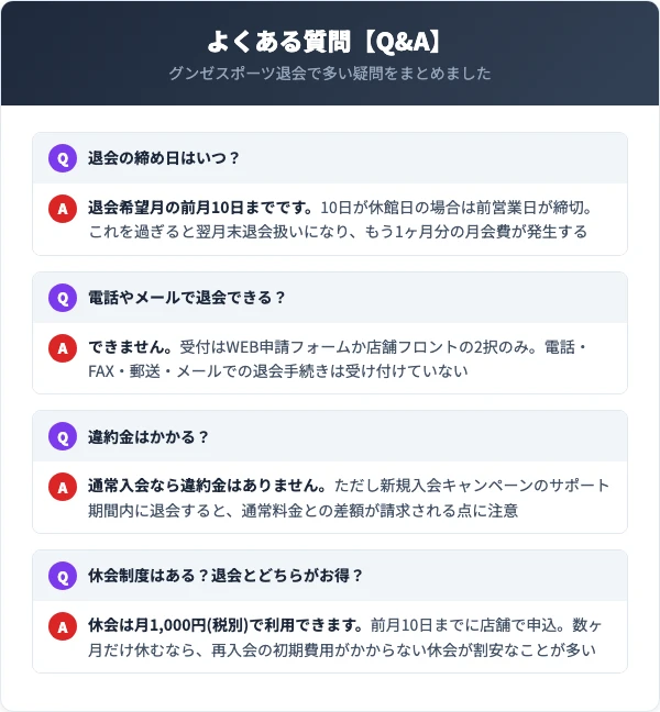 グンゼスポーツの退会に関するよくある質問