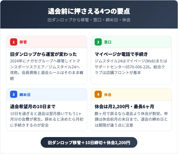 イトマンスポーツスクエア／ジムスタイル24を退会する前に知っておくべき4つの要点