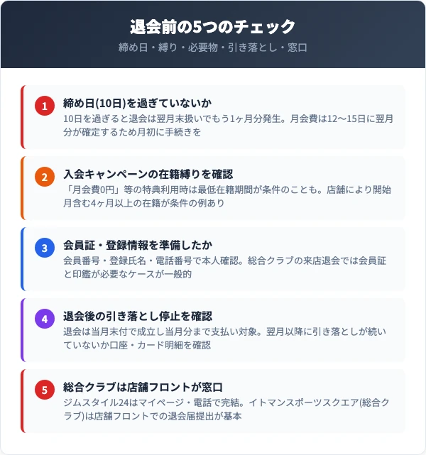 退会前に確認すべき5つのチェックリスト