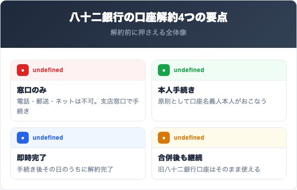 八十二銀行の口座解約で知っておくべき4つの要点