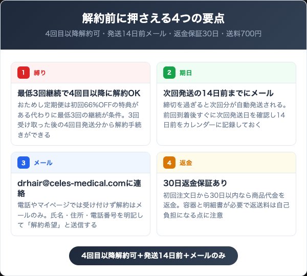ヘアバースサプリを解約する前に知っておくべき4つの要点