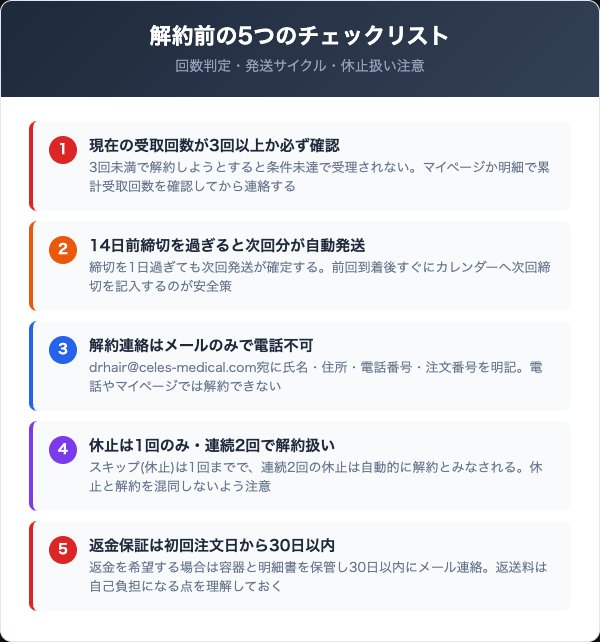 解約前に確認すべき5つのチェックリスト