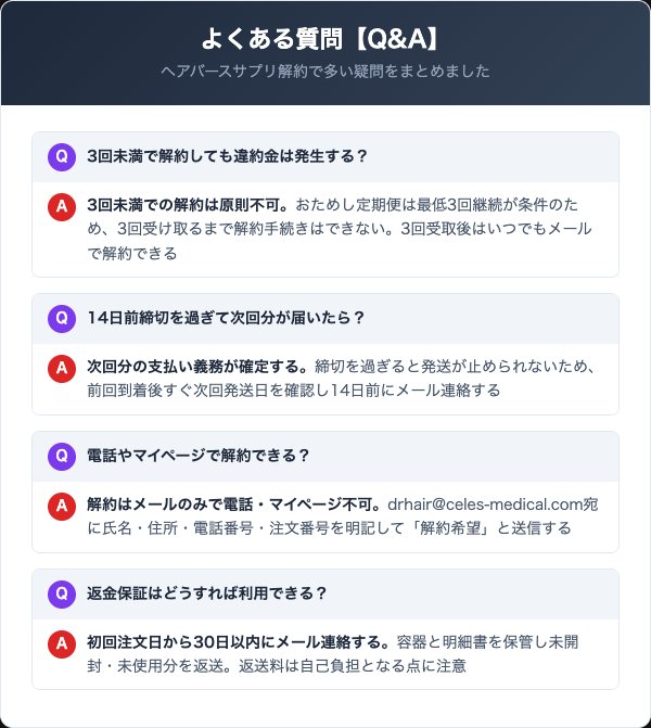 ヘアバースサプリの解約に関するよくある質問