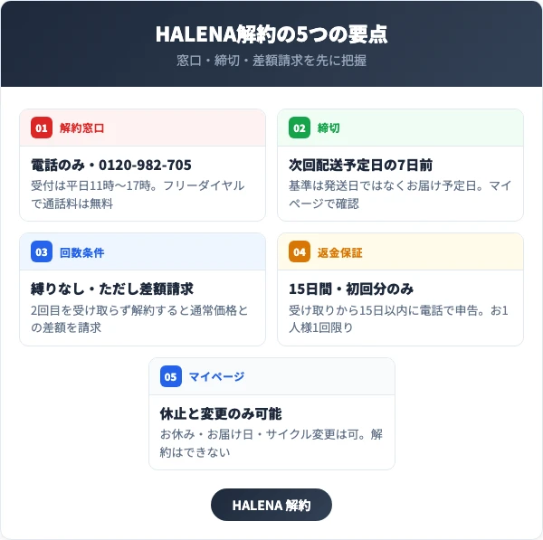 HALENA（ハレナ）解約前に押さえる5つの要点