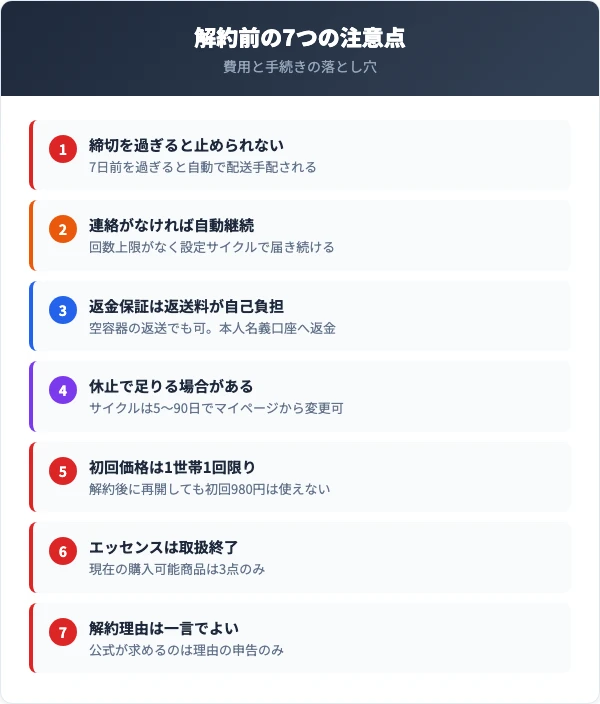 HALENA解約前に確認すべき7つの注意点