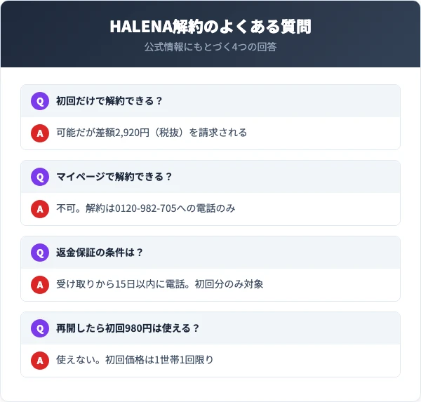 HALENA（ハレナ）解約に関するよくある質問